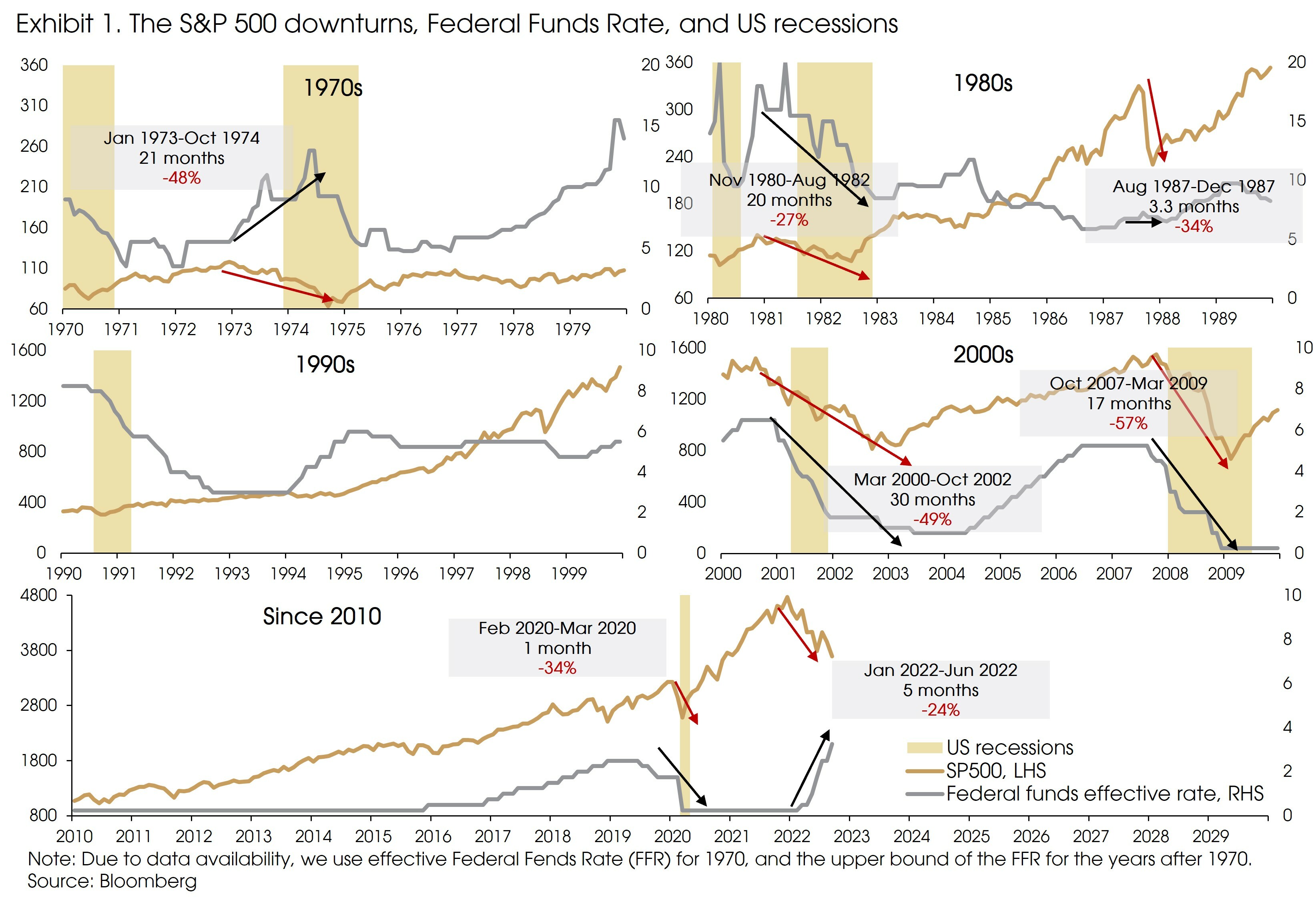 Exhibit 1 Has the bear market ended