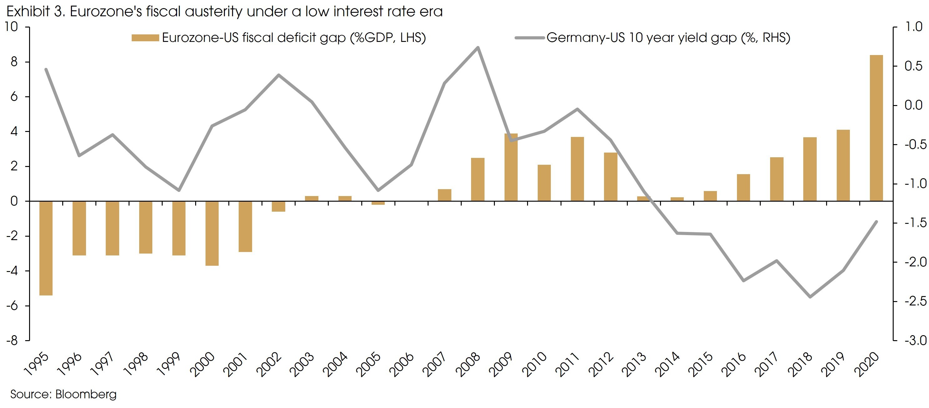 Exhibit 3 Eurozones fiscal austerity v2