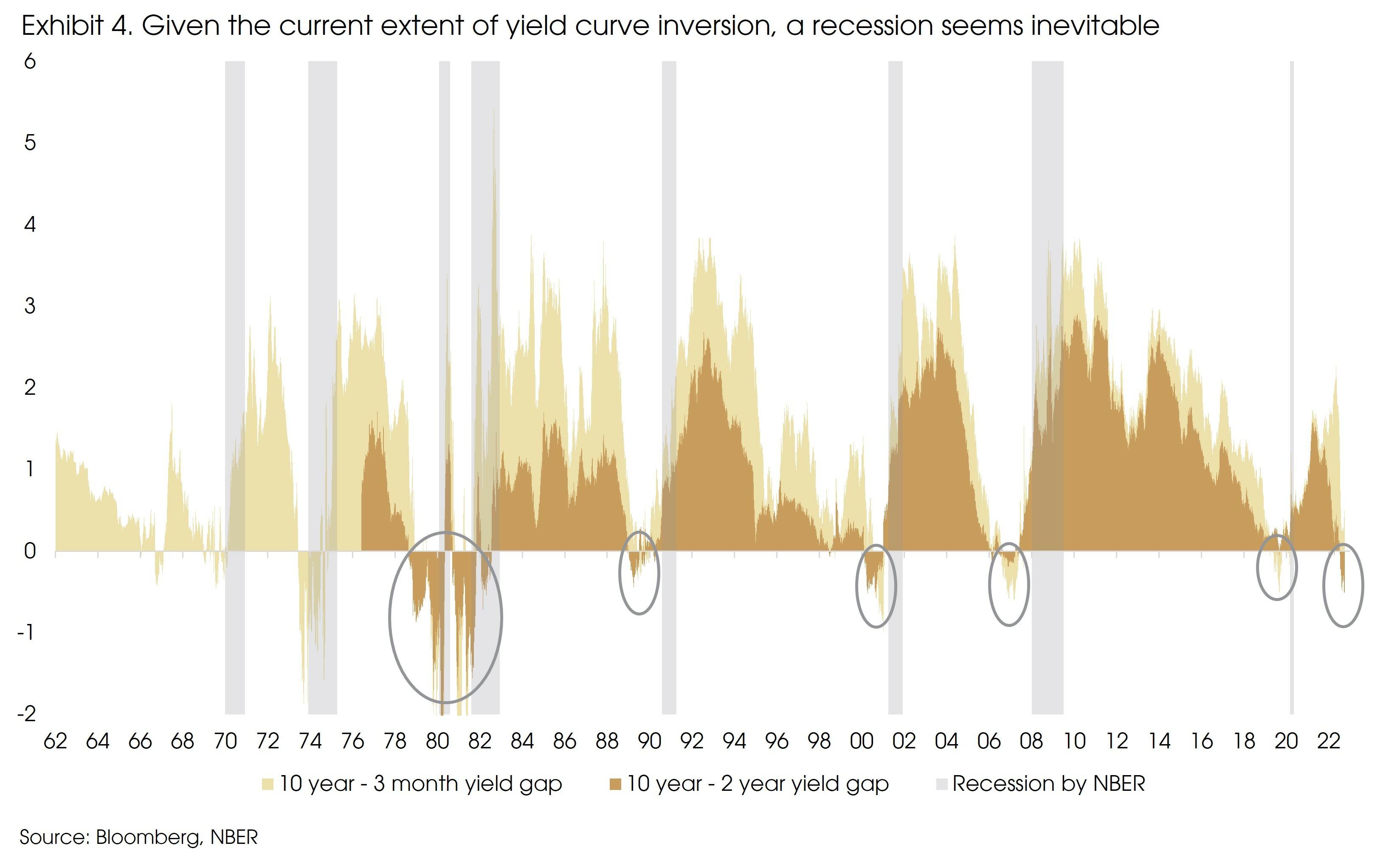 Exhibit 4 Has the bear market ended