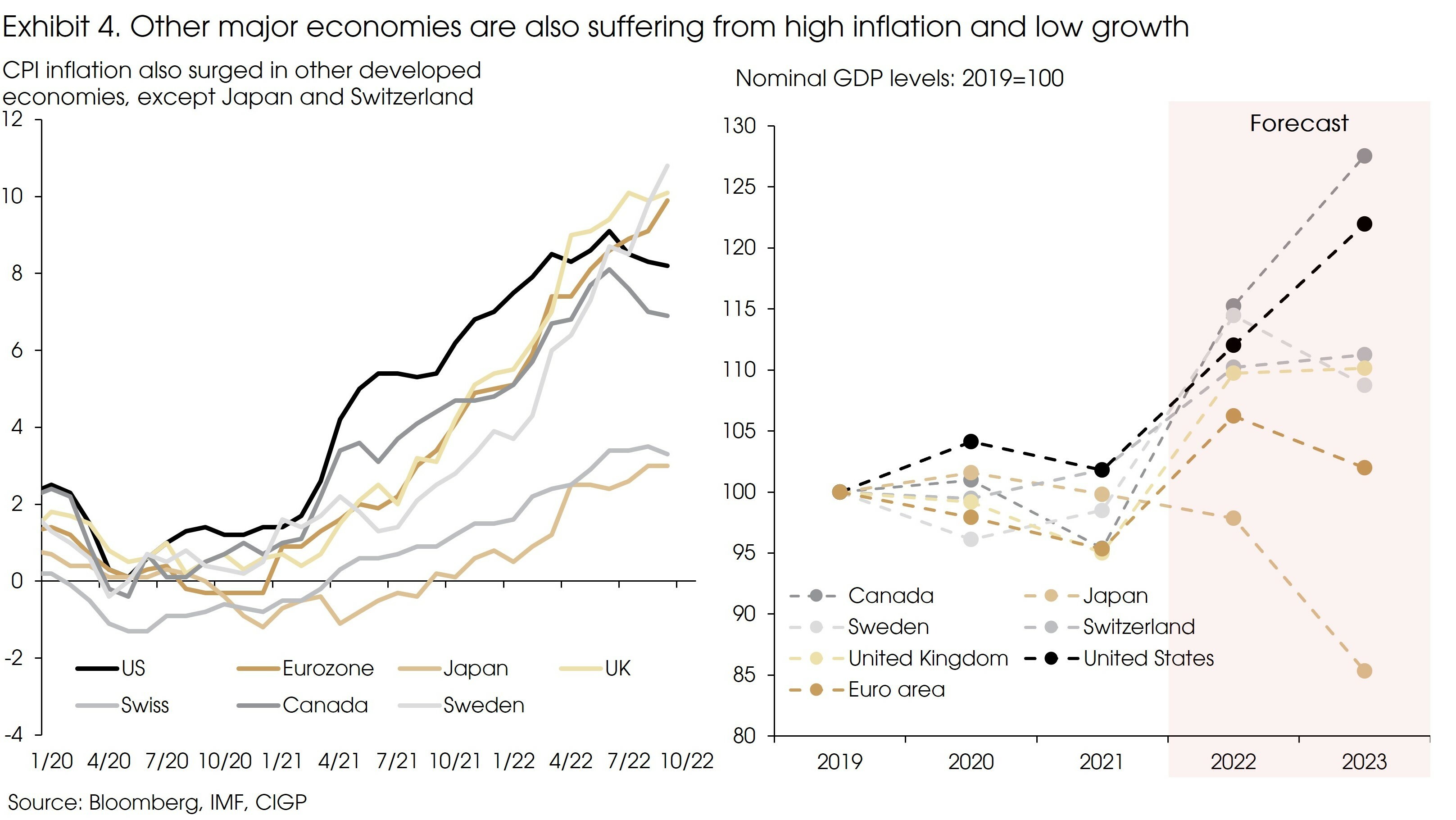 Exhibit 4 The dollar strength