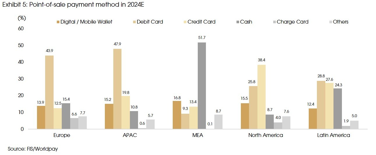 Exhibit 5 Point of sale payment method in 2024 E v2