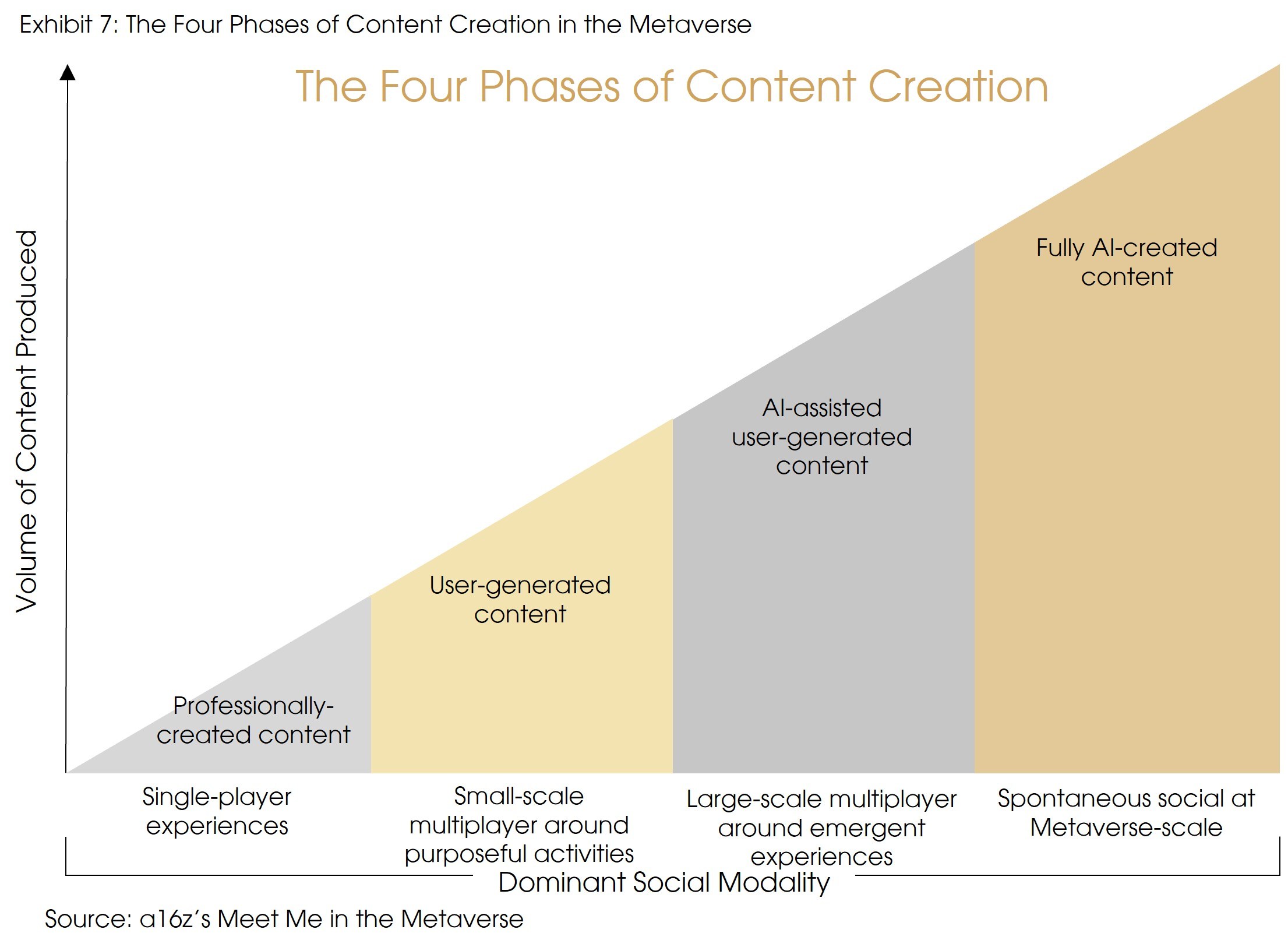 Exhibit 7 Content Creation v2