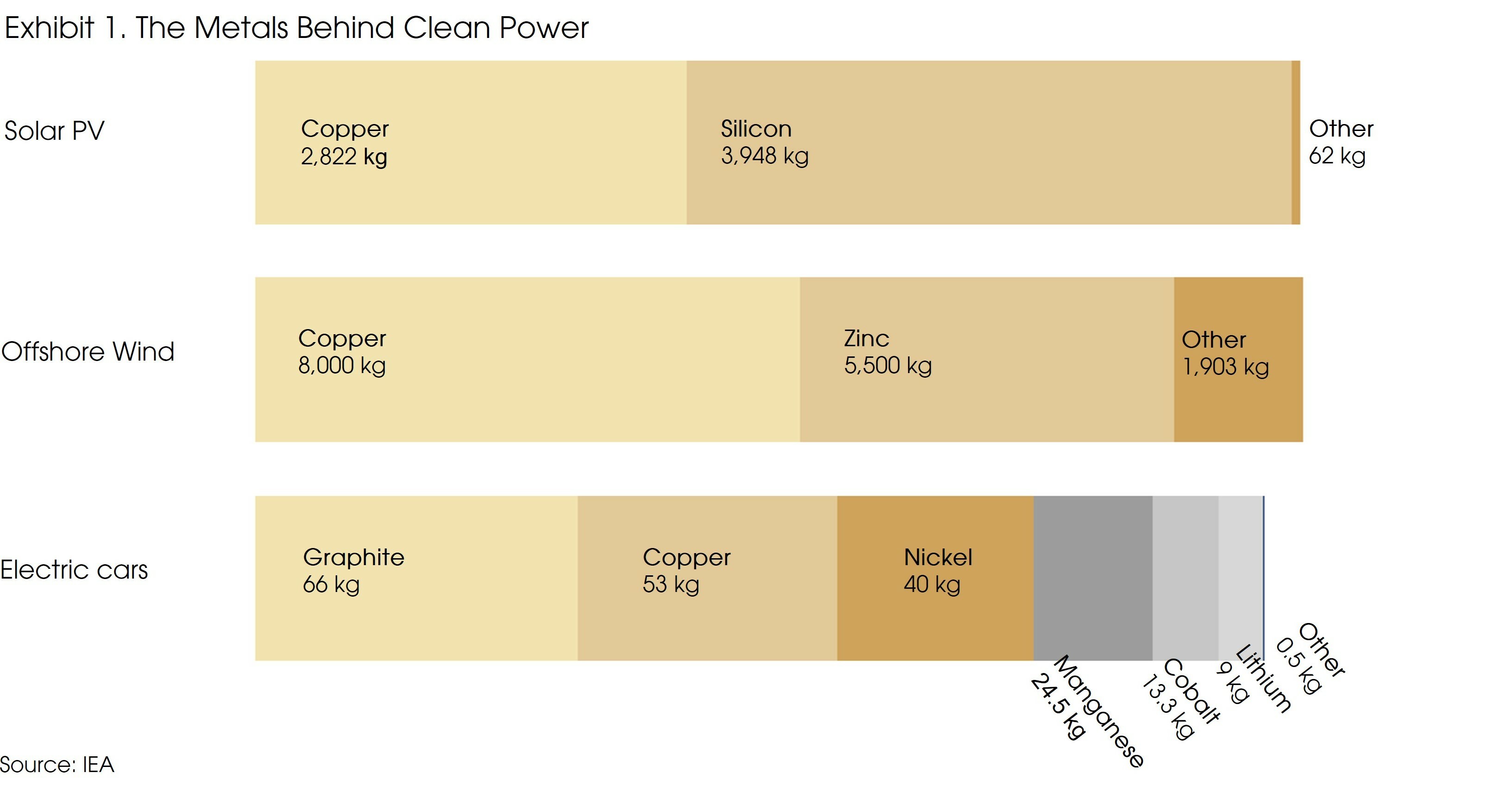 Exhitbit 1 Clean Energy Paper